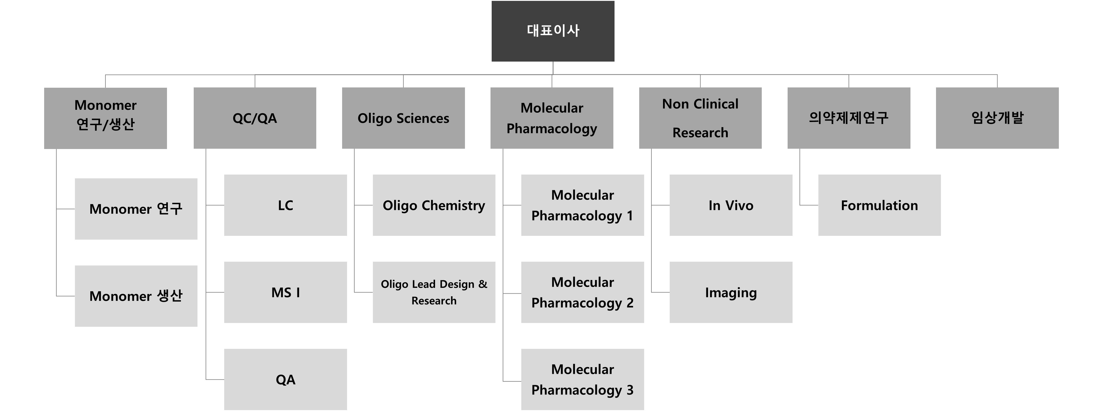 이미지: 231231_OliPass 조직도