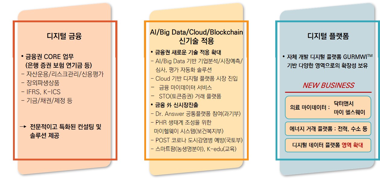 이미지: 아이티아이즈 사업영역