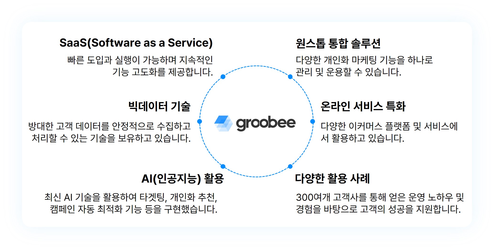 이미지: 그루비 특장점