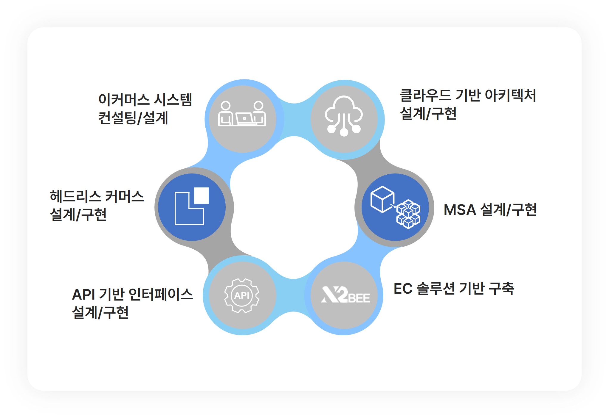 이미지: 이커머스 부문 개념도
