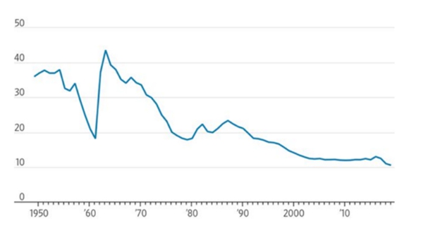이미지: 중국 신생아 수 현황