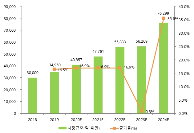 이미지: 중국 영유아산업 시장 규모