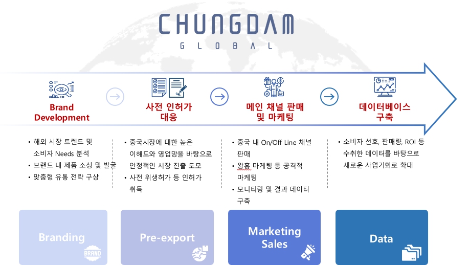 이미지: 청담글로벌_e-commerce one-stop solution