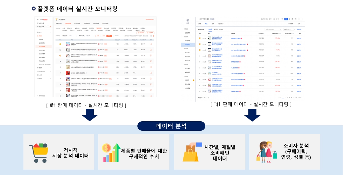 이미지: 플랫폼 데이터 모니터링 및 분석