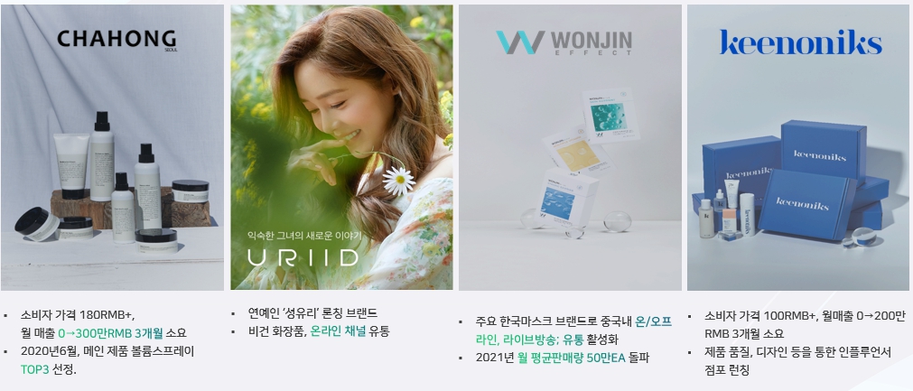 이미지: k-beauty 주요 수권 브랜드_청담글로벌