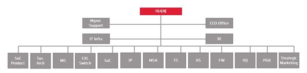 이미지: 2023년 조직도
