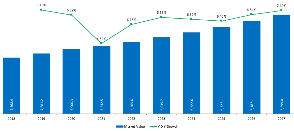 이미지: 시장전망