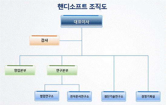 이미지: 　