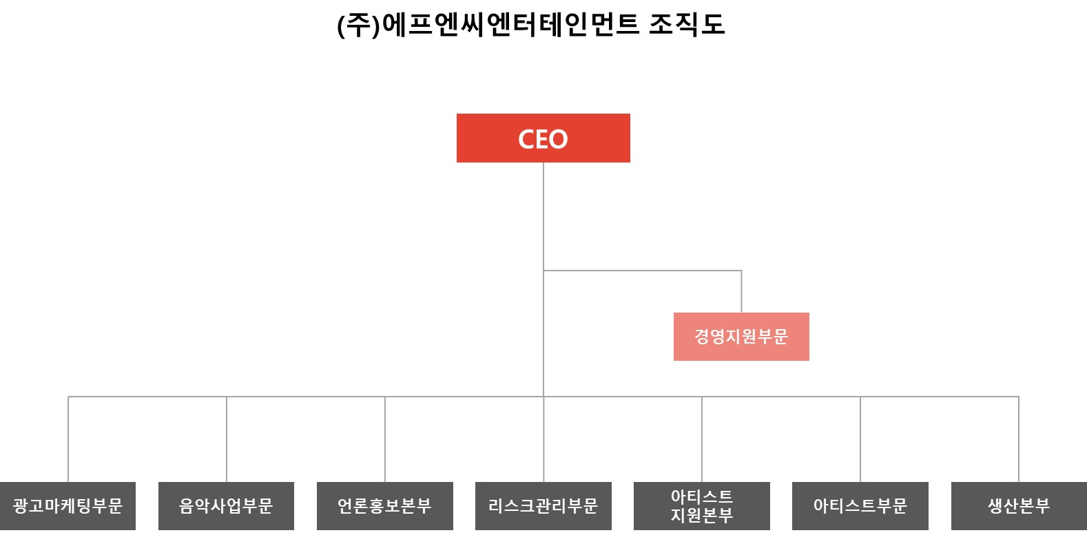 이미지: 조직도_2023