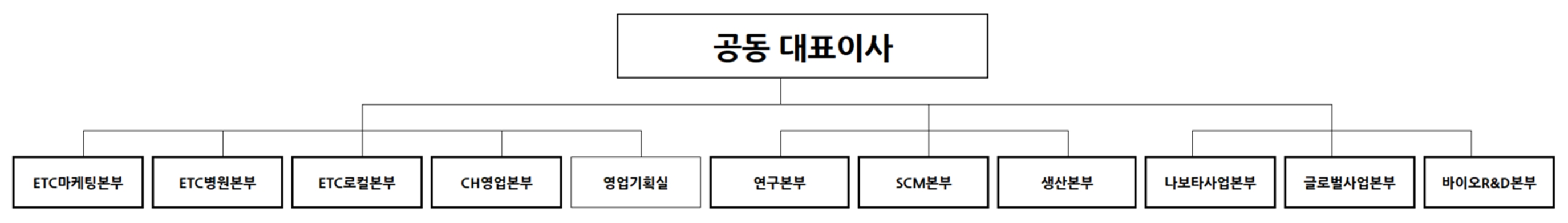 이미지: 대웅제약 조직도