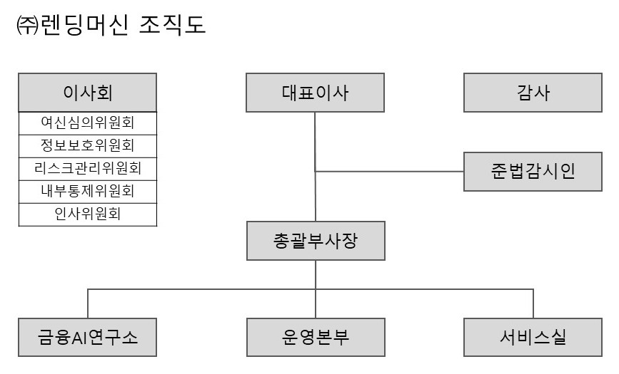 이미지: 3. 조직도