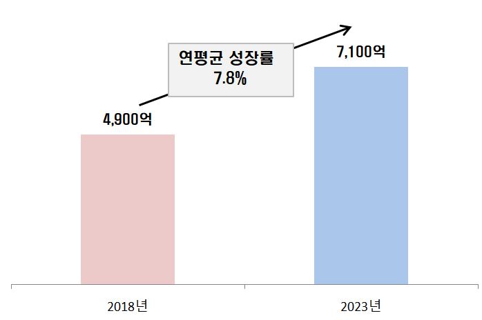 이미지: 출처 : MarketsandMarkets, Dental Implants & Prosthetics Market