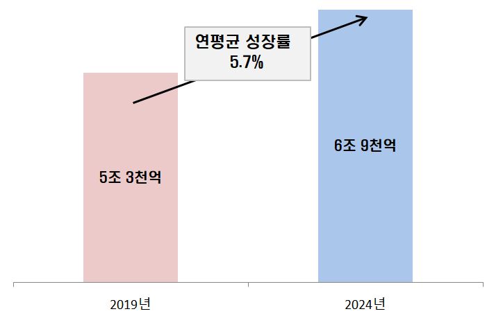 이미지: 출처 : TechNavio, Global Dental Implants Market, 2020