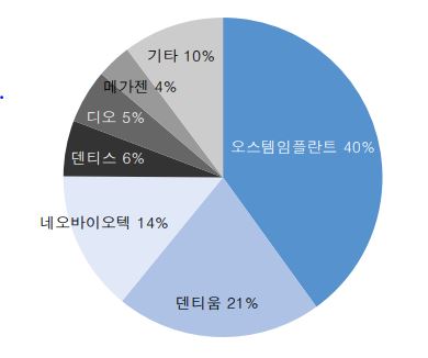 이미지: 출처 : 덴트포트, 한국투자증권