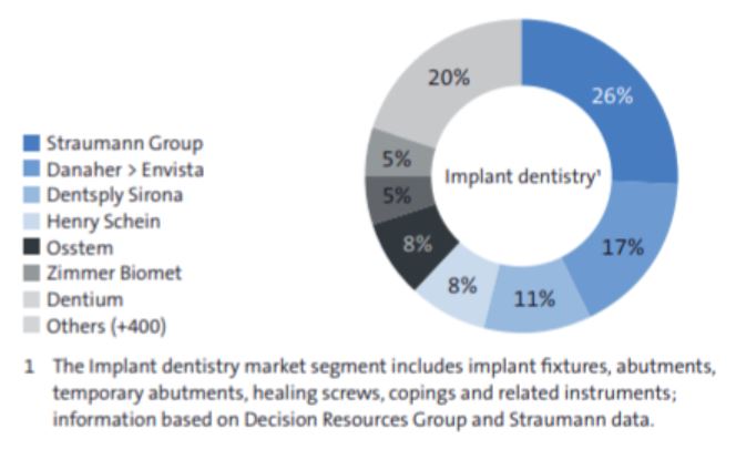 이미지: [출처 : 스트라우만]