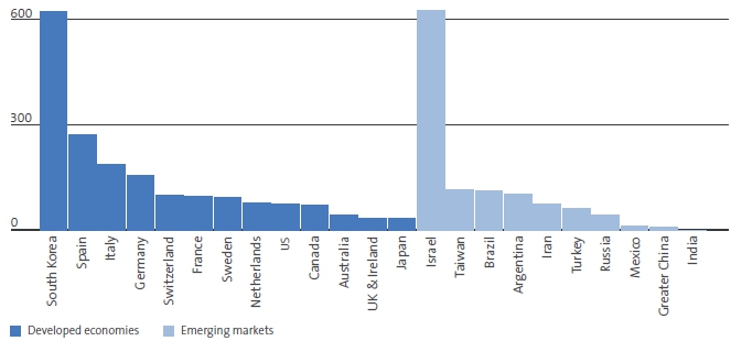 이미지: 출처: Straumann Annual Report, 2017년