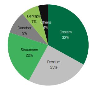 이미지: 출처 : MRG, DB금융투자