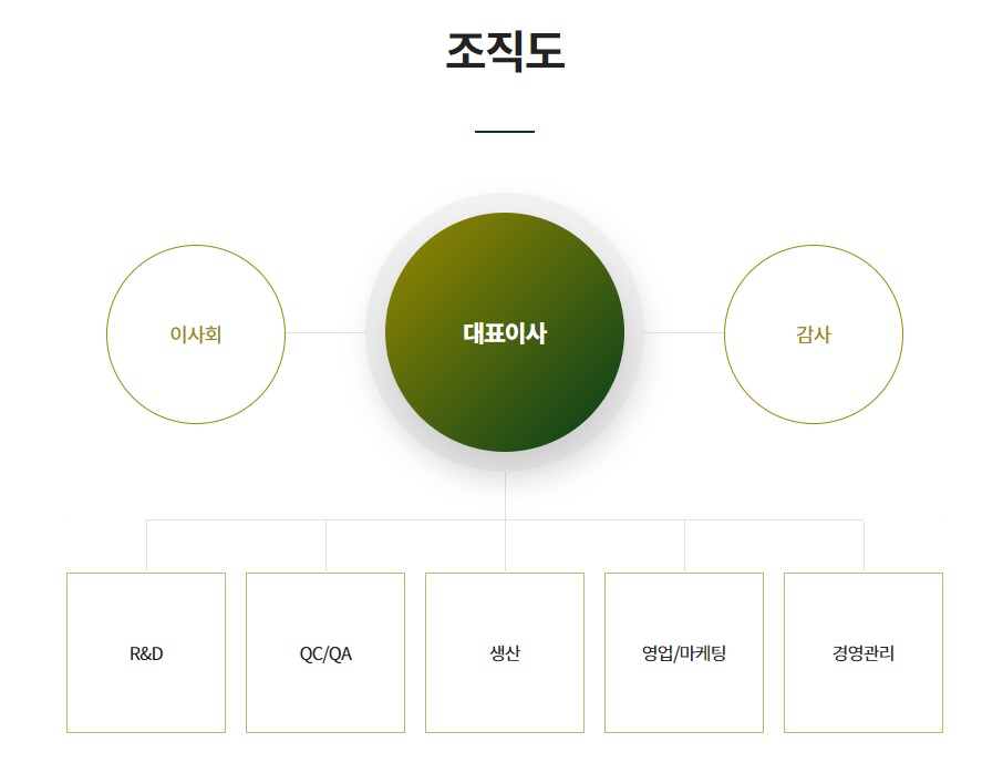이미지: 조직도_2023