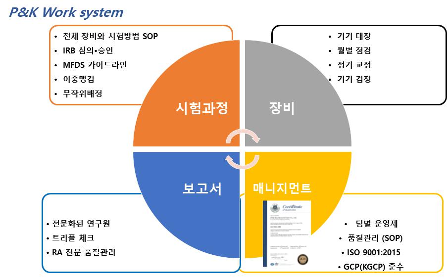 이미지: [인체적용시험 서비스 품질 관리]