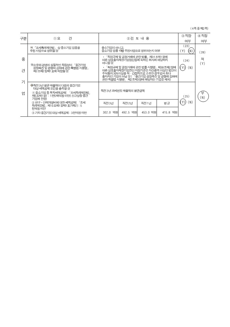 이미지: [(주)메디프론디비티]중소기업기준검토표_20231231_2