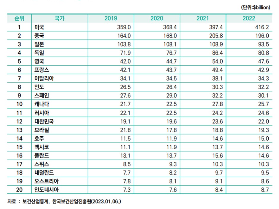 이미지: 국가별의약품시장규모