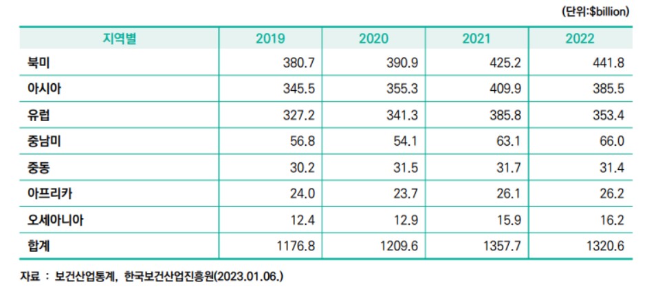 이미지: 세계의약품시장규모_1