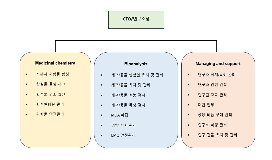 이미지: 중앙연구소_조직도_1