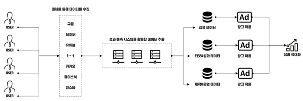 이미지: [Dmax 구동원리]