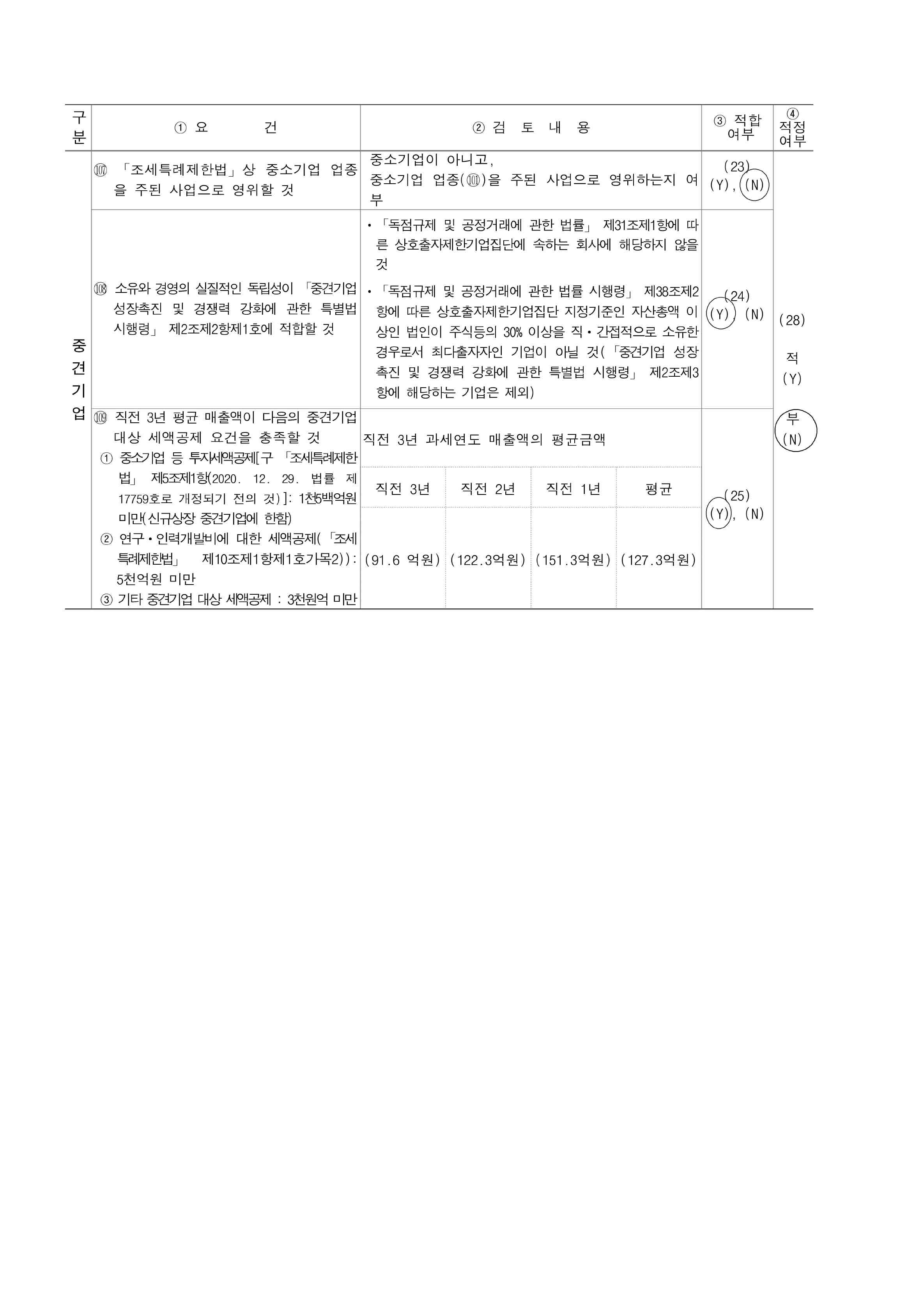 이미지: 중소기업검토표_드림인사이트_2