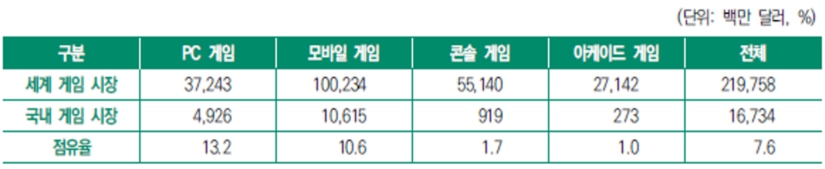 이미지: 게임사업 시장규모1