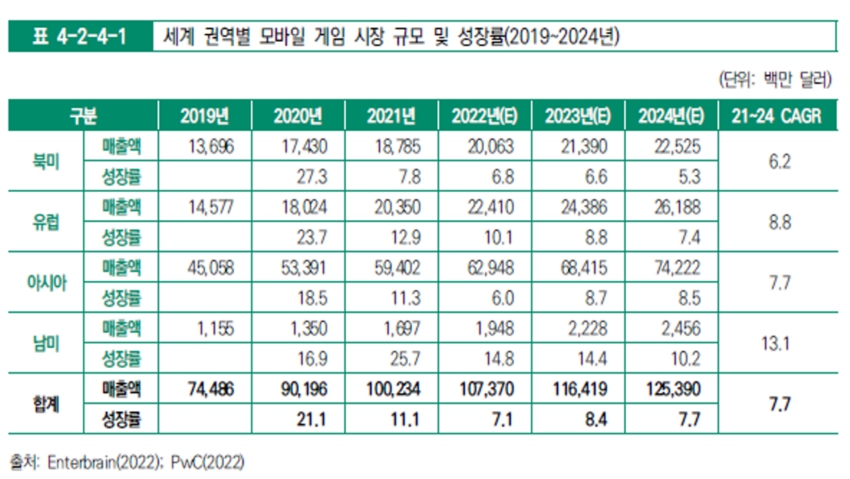 이미지: 게임사업 시장규모2