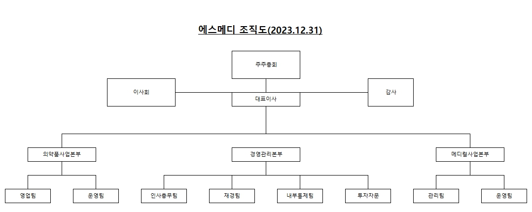 이미지: 조직도(2023.12)