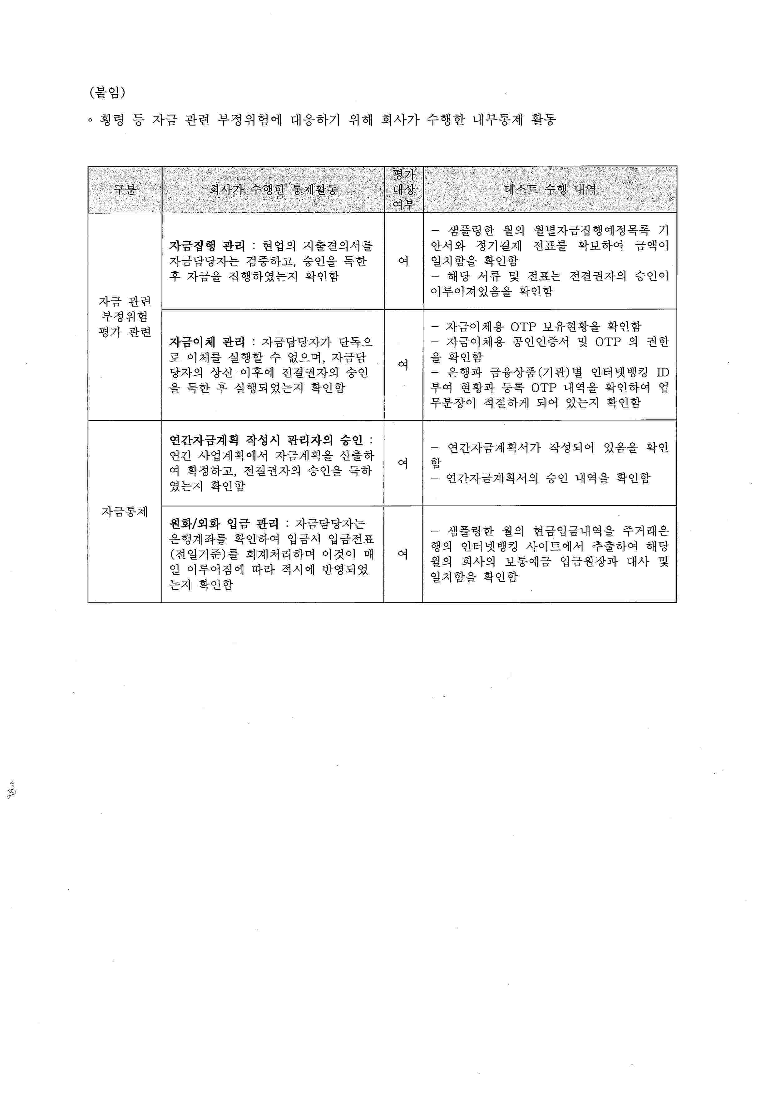 이미지: 내부회계관리제도 운영실태보고서(2024)_2
