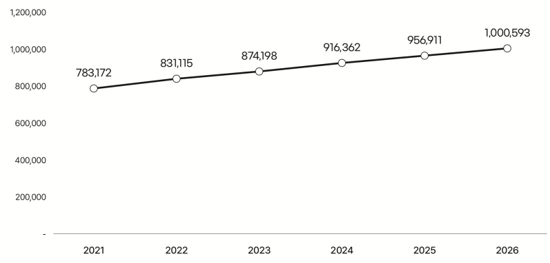 이미지: 글로벌 광고비 규모