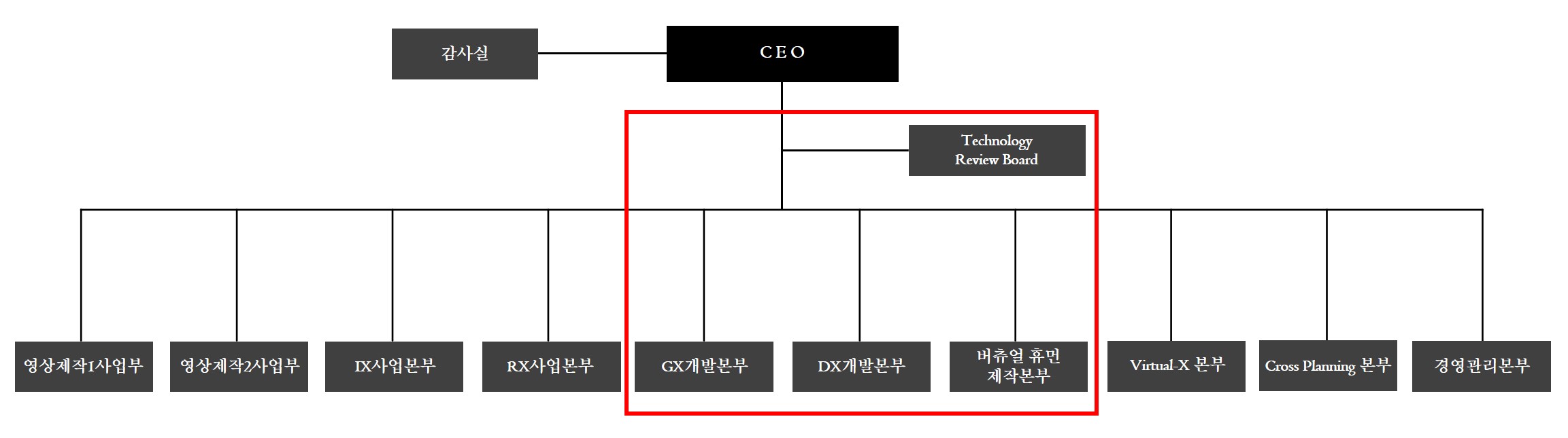 이미지: 연구개발전담부서