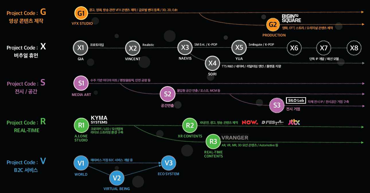 이미지: 자이언트스텝 주요사업의 내용 및 신규 추진 사업