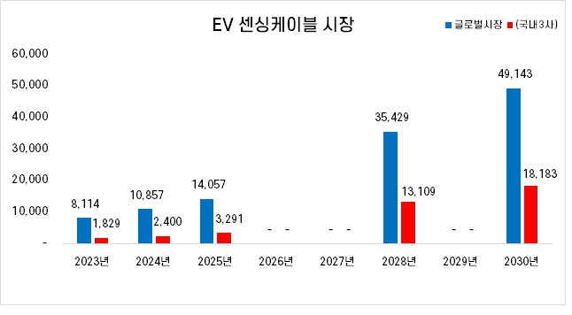 이미지: EV센싱케이블 시장