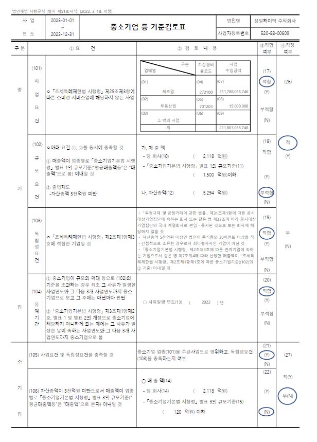 이미지: 중소기업기준 검토표1
