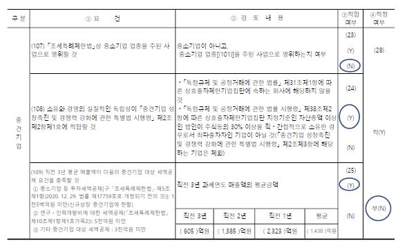 이미지: 중소기업기준 검토표2