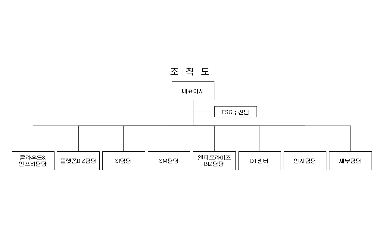 이미지: 조직도