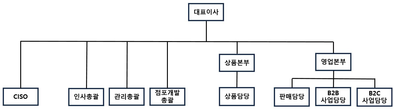 이미지: 조직도