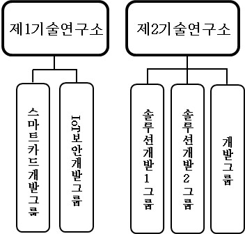 이미지: 조직도_연구개발