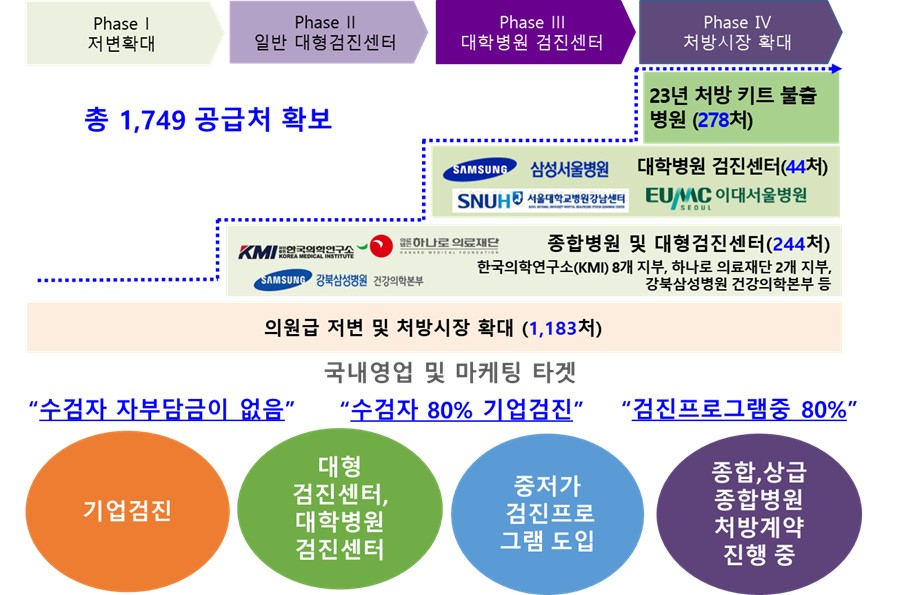 이미지: 국내영업 및 마케팅 타겟