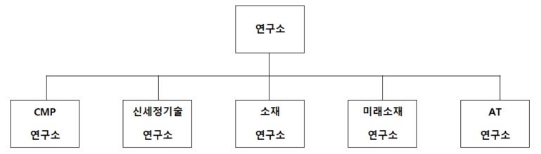 이미지: 연구소 현황
