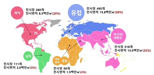 이미지: 대륙별전시장현황