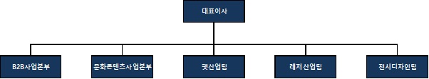 이미지: 판매조직도