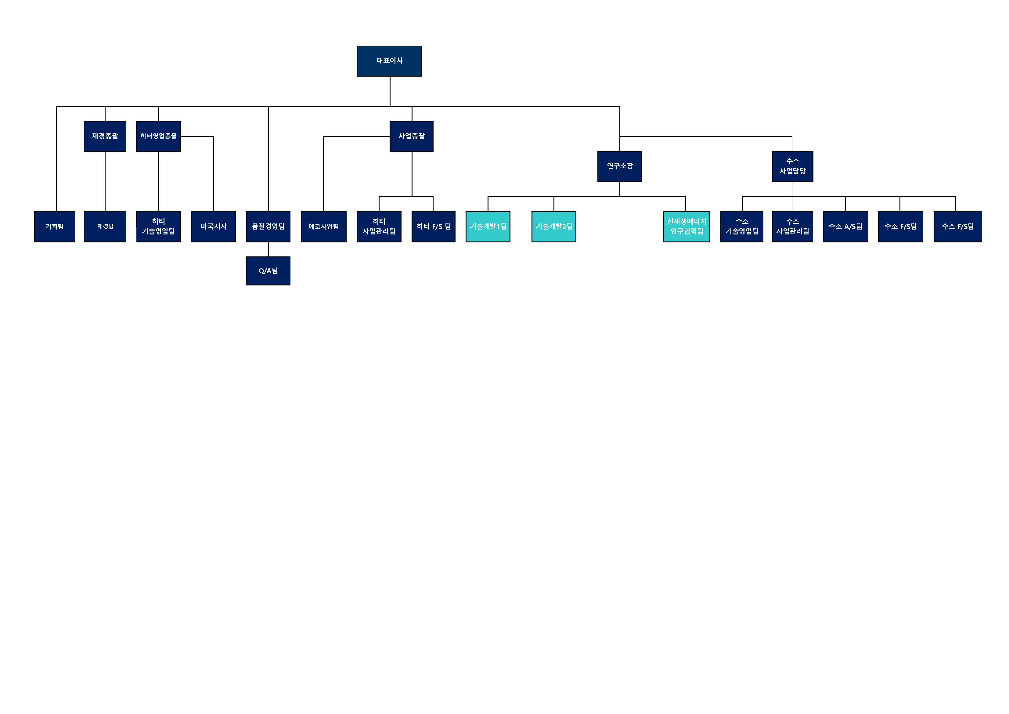 제이엔케이글로벌] 사업보고서(일반법인)