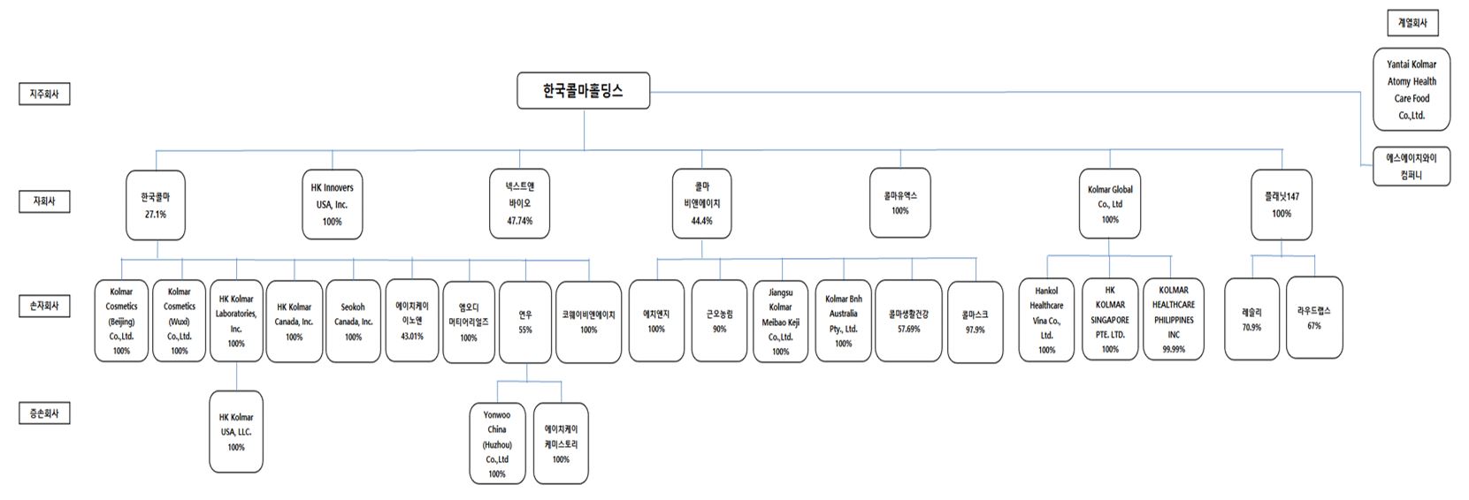 한국콜마홀딩스 계통도(2023.12.31).jpg