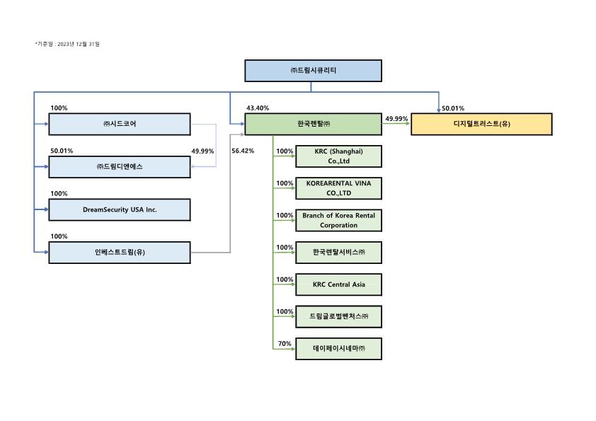 이미지: 계통도