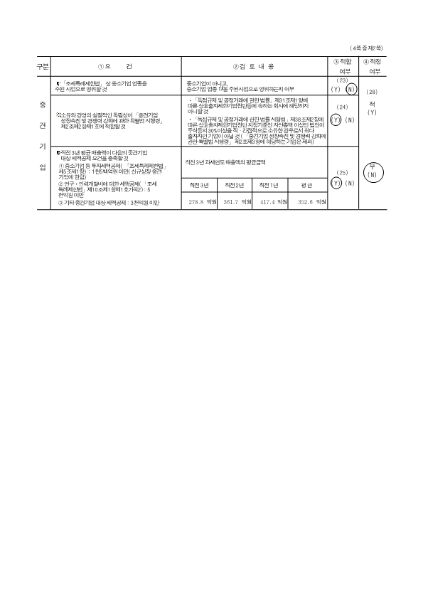 이미지: l&c bio_2023년 중소기업기준검토표_2